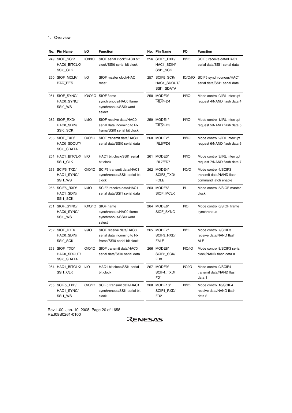 Renesas SH7781 User Manual | Page 50 / 1692