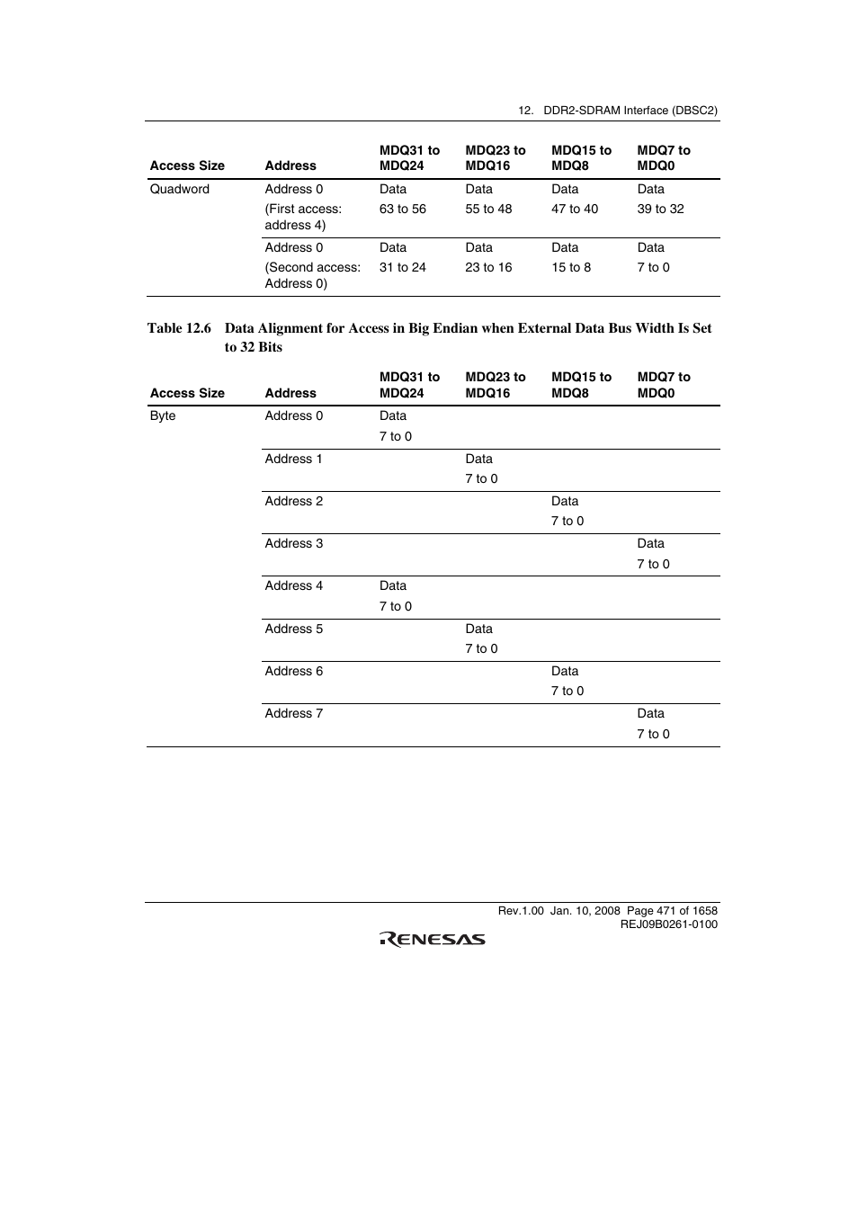 Renesas SH7781 User Manual | Page 501 / 1692