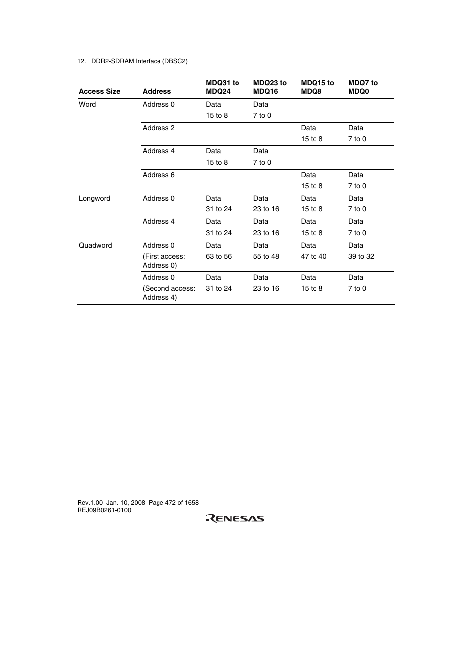 Renesas SH7781 User Manual | Page 502 / 1692