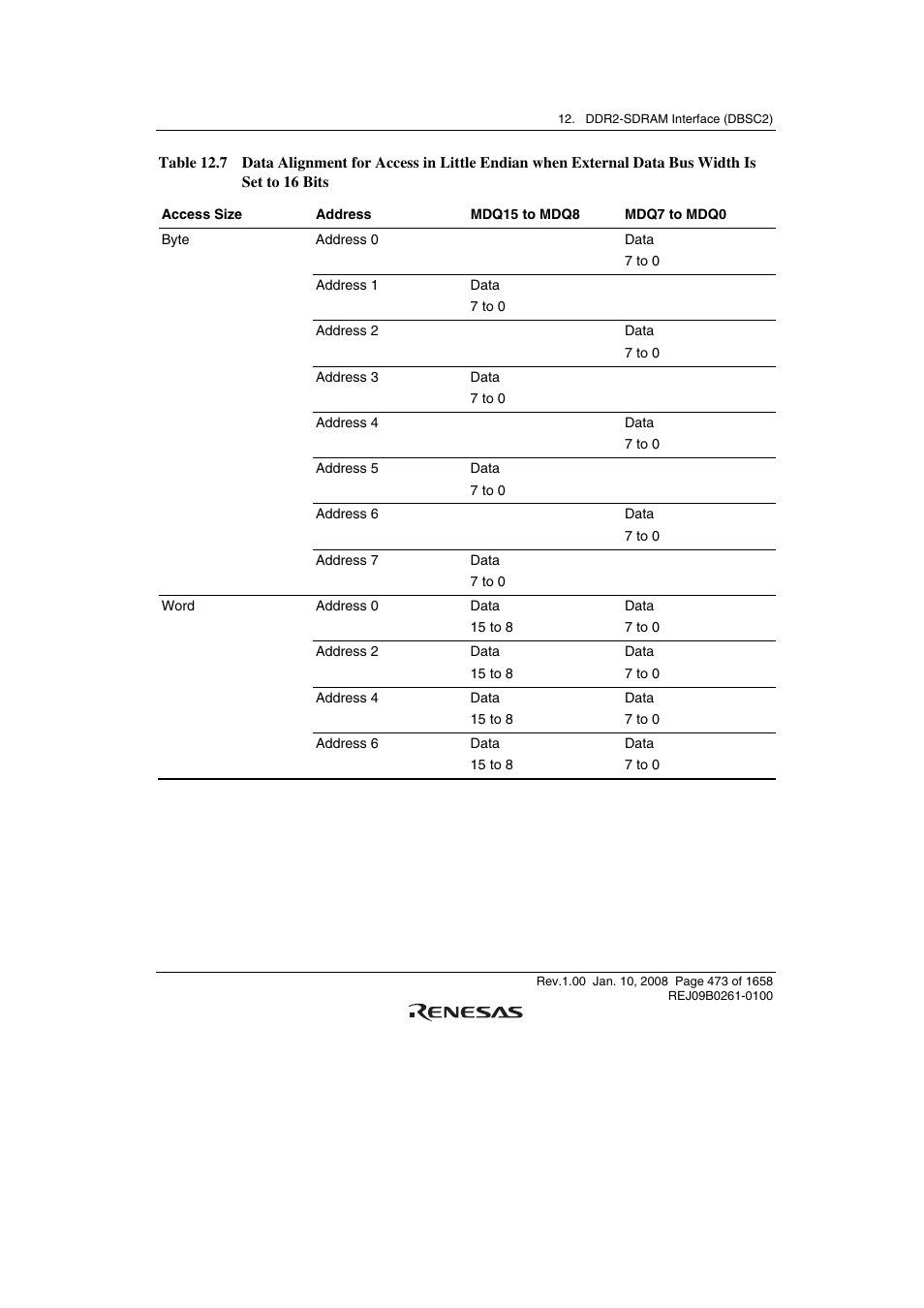 Renesas SH7781 User Manual | Page 503 / 1692