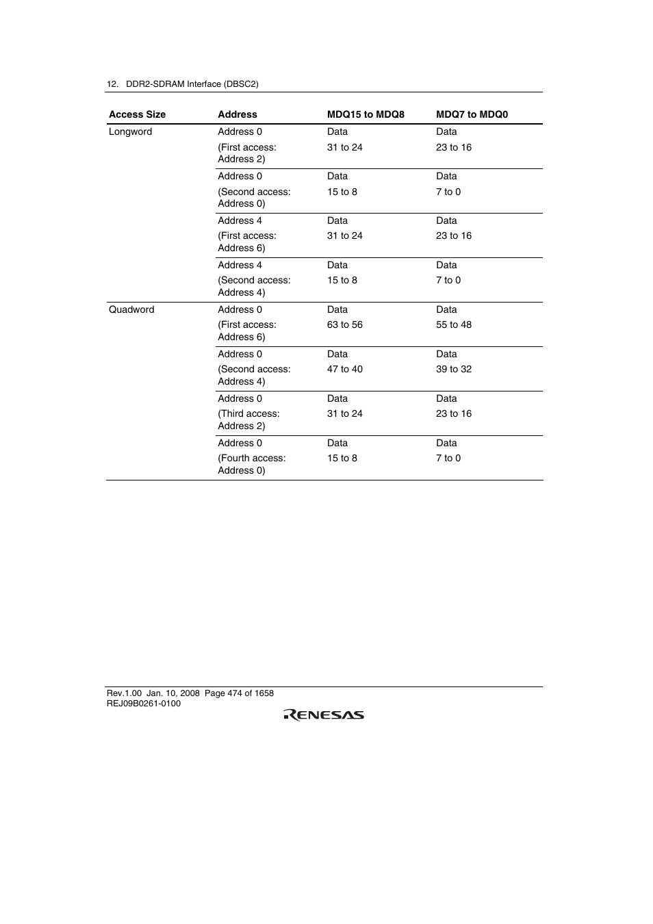 Renesas SH7781 User Manual | Page 504 / 1692