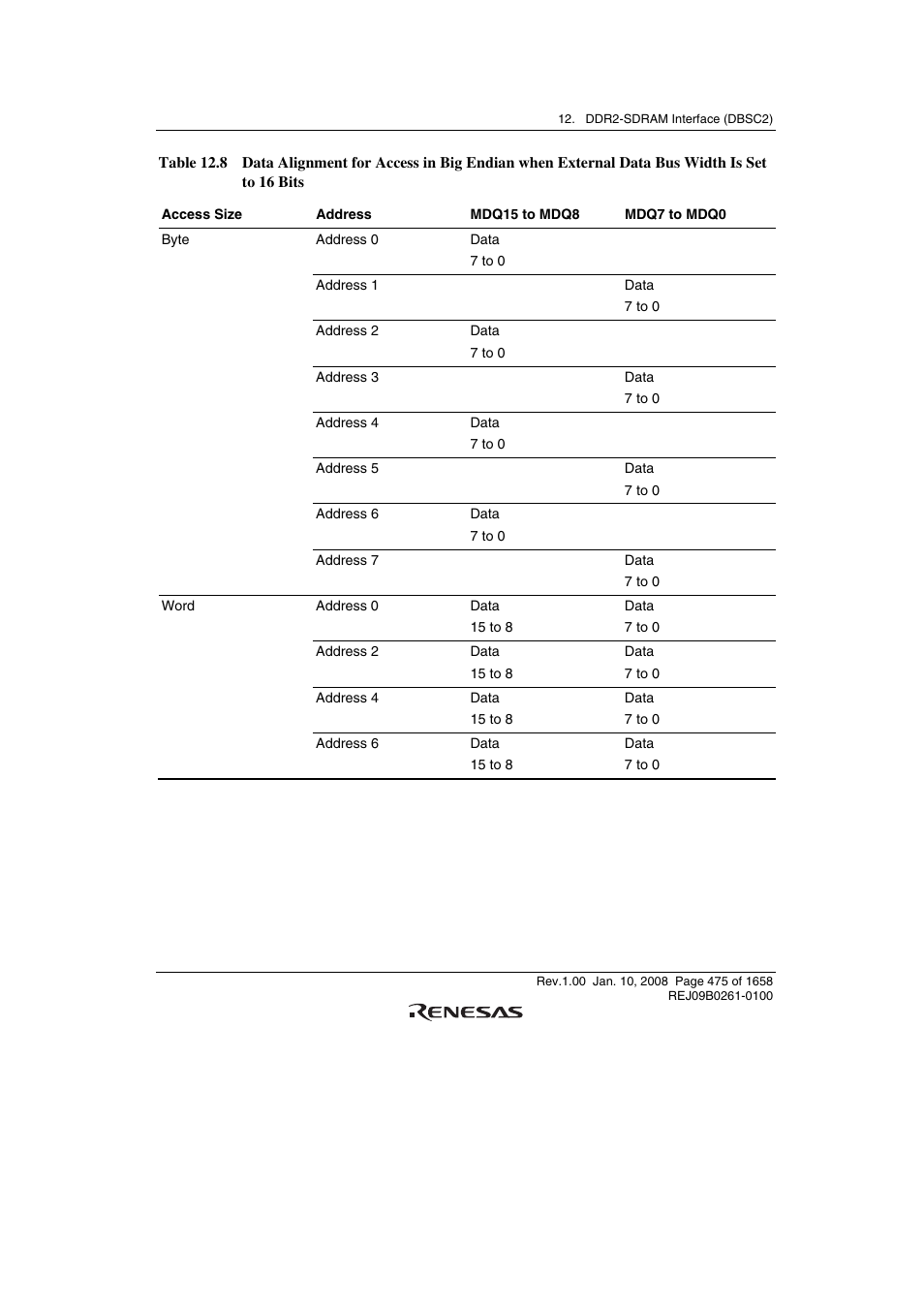 Renesas SH7781 User Manual | Page 505 / 1692