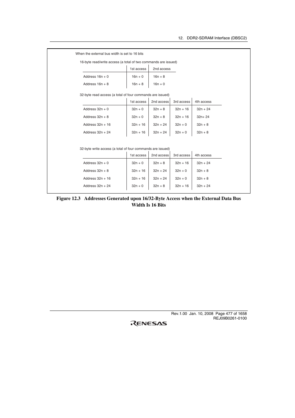 Renesas SH7781 User Manual | Page 507 / 1692