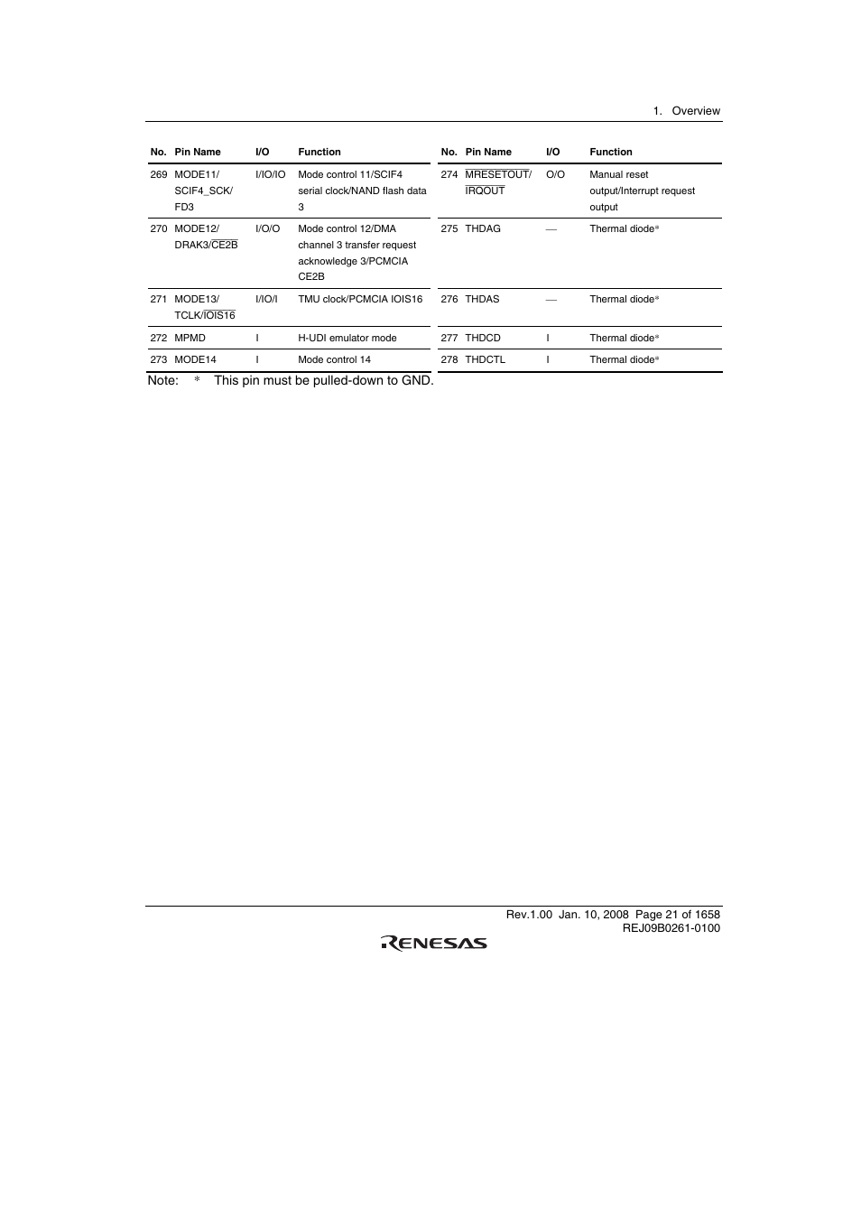 Renesas SH7781 User Manual | Page 51 / 1692