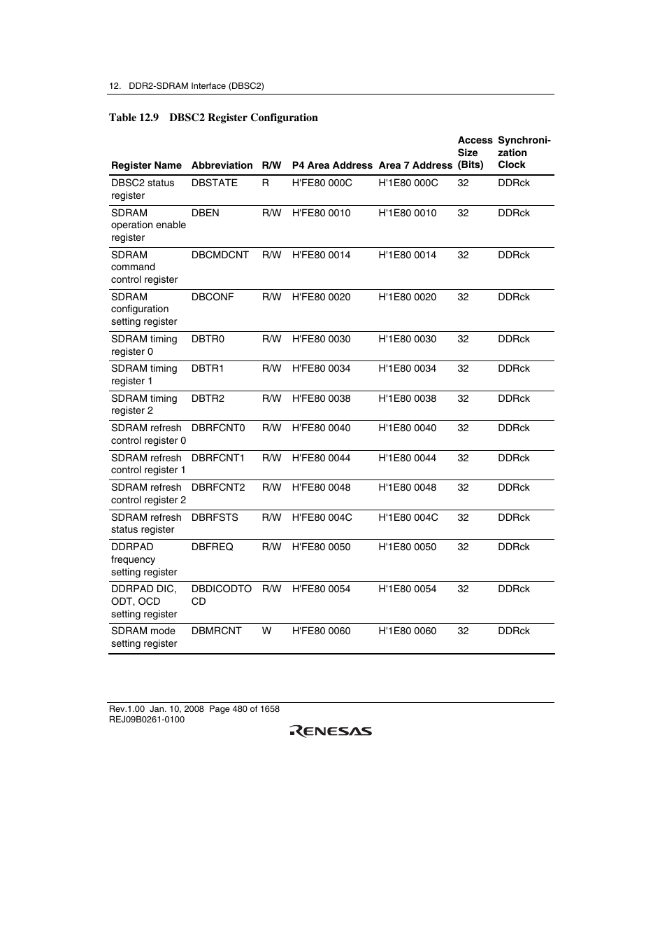 Renesas SH7781 User Manual | Page 510 / 1692