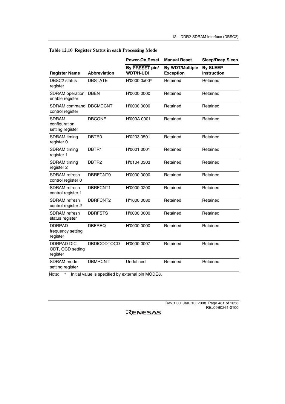 Renesas SH7781 User Manual | Page 511 / 1692