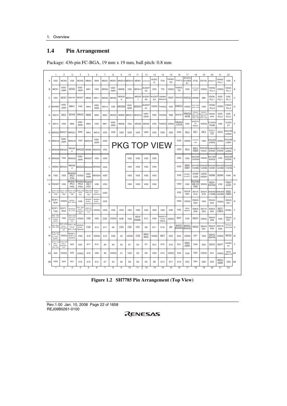 4 pin arrangement, Pkg top view | Renesas SH7781 User Manual | Page 52 / 1692