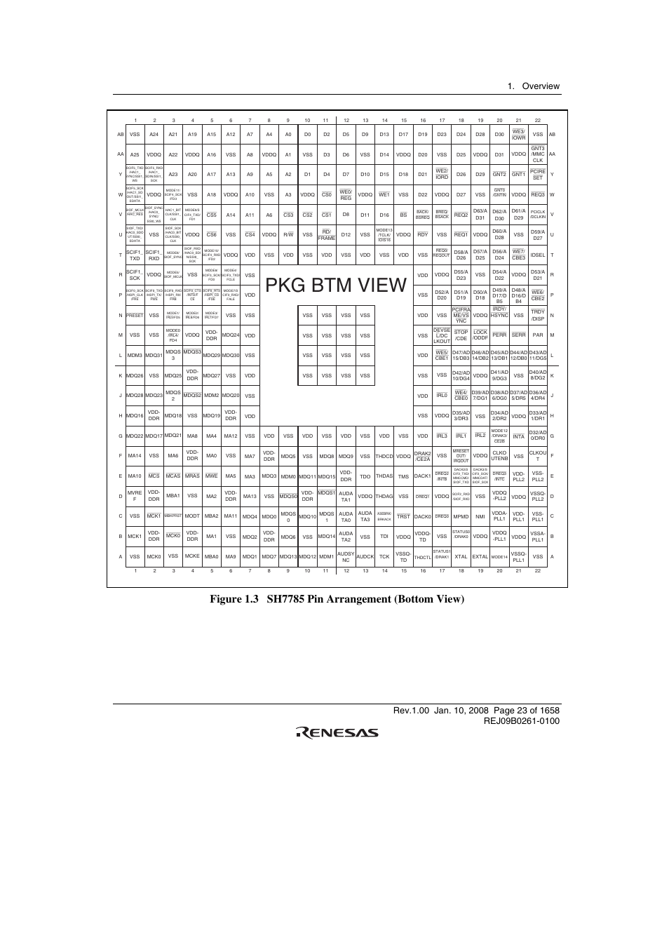 Pkg btm view | Renesas SH7781 User Manual | Page 53 / 1692