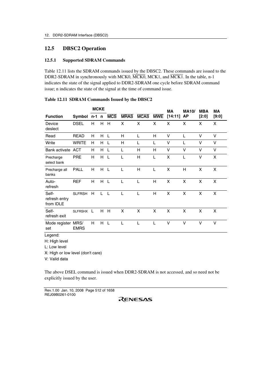 5 dbsc2 operation, 1 supported sdram commands | Renesas SH7781 User Manual | Page 542 / 1692