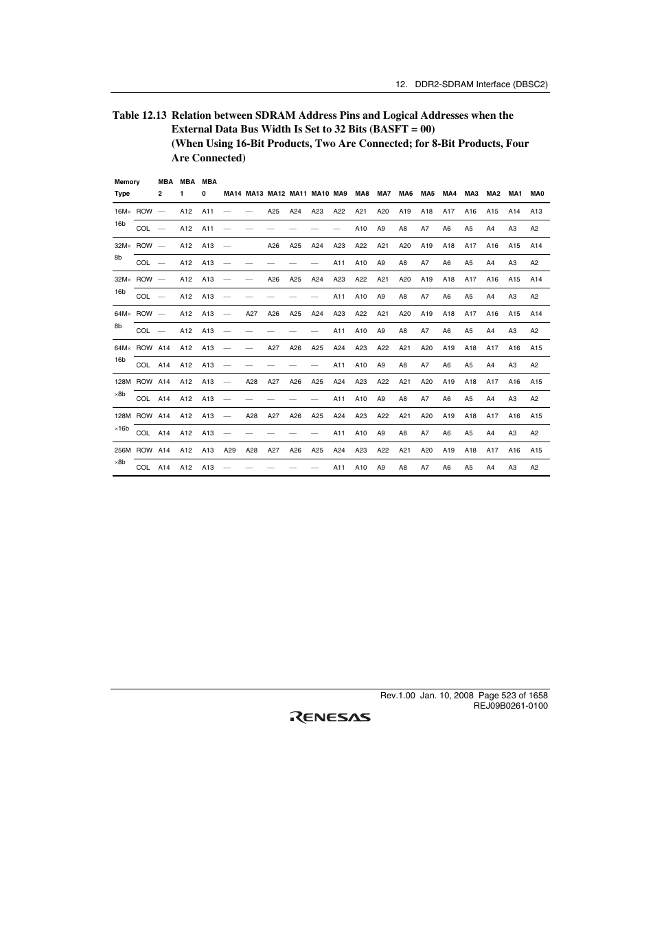Renesas SH7781 User Manual | Page 553 / 1692