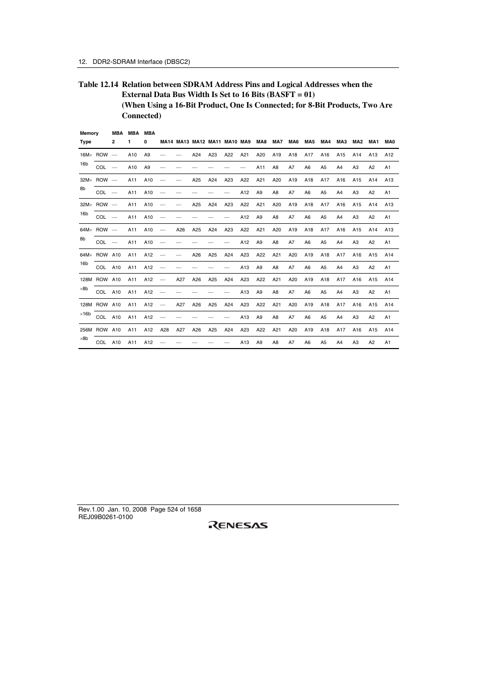 Renesas SH7781 User Manual | Page 554 / 1692