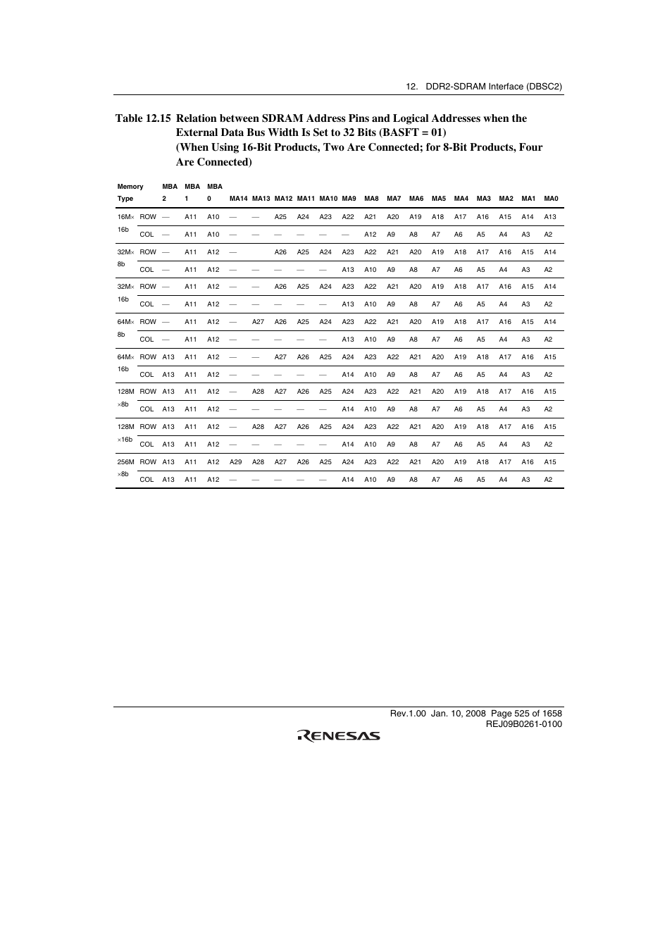 Renesas SH7781 User Manual | Page 555 / 1692