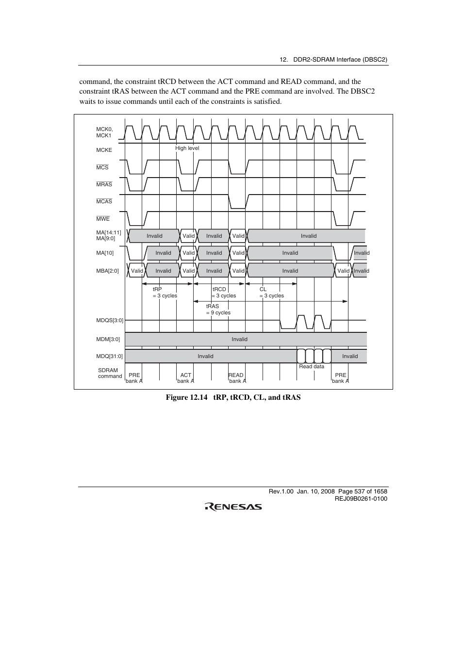 Figure 12.14 trp, trcd, cl, and tras | Renesas SH7781 User Manual | Page 567 / 1692