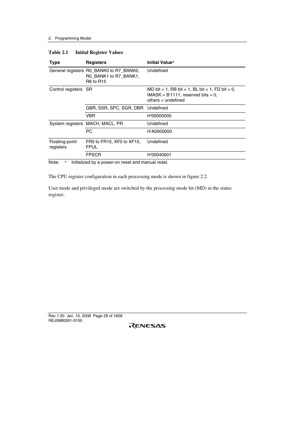 Renesas SH7781 User Manual | Page 58 / 1692