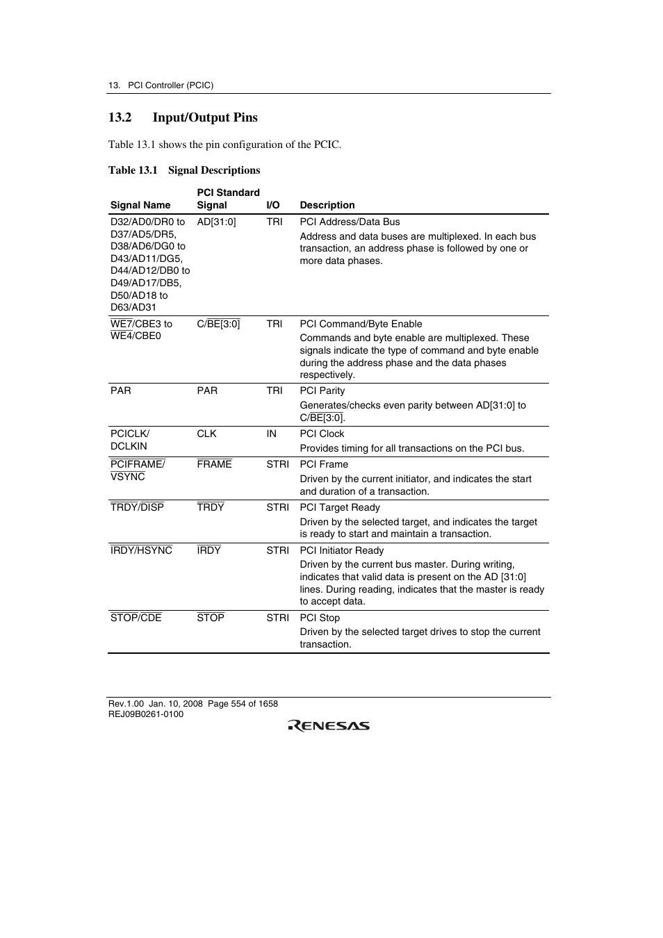 2 input/output pins | Renesas SH7781 User Manual | Page 584 / 1692