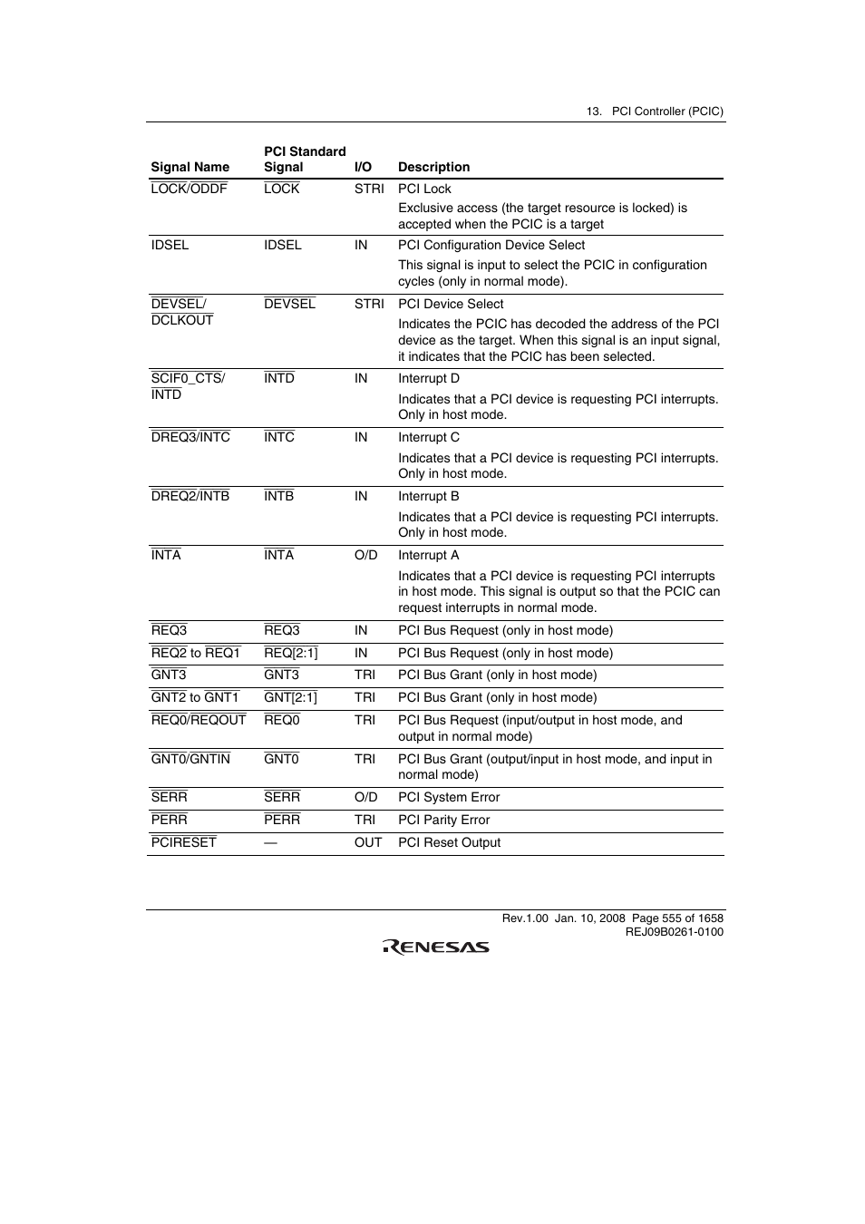 Renesas SH7781 User Manual | Page 585 / 1692