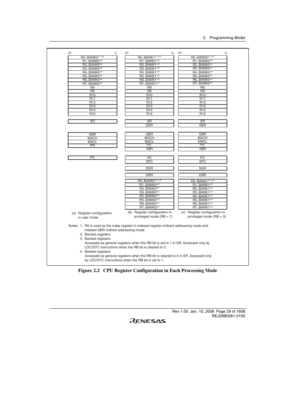 Renesas SH7781 User Manual | Page 59 / 1692