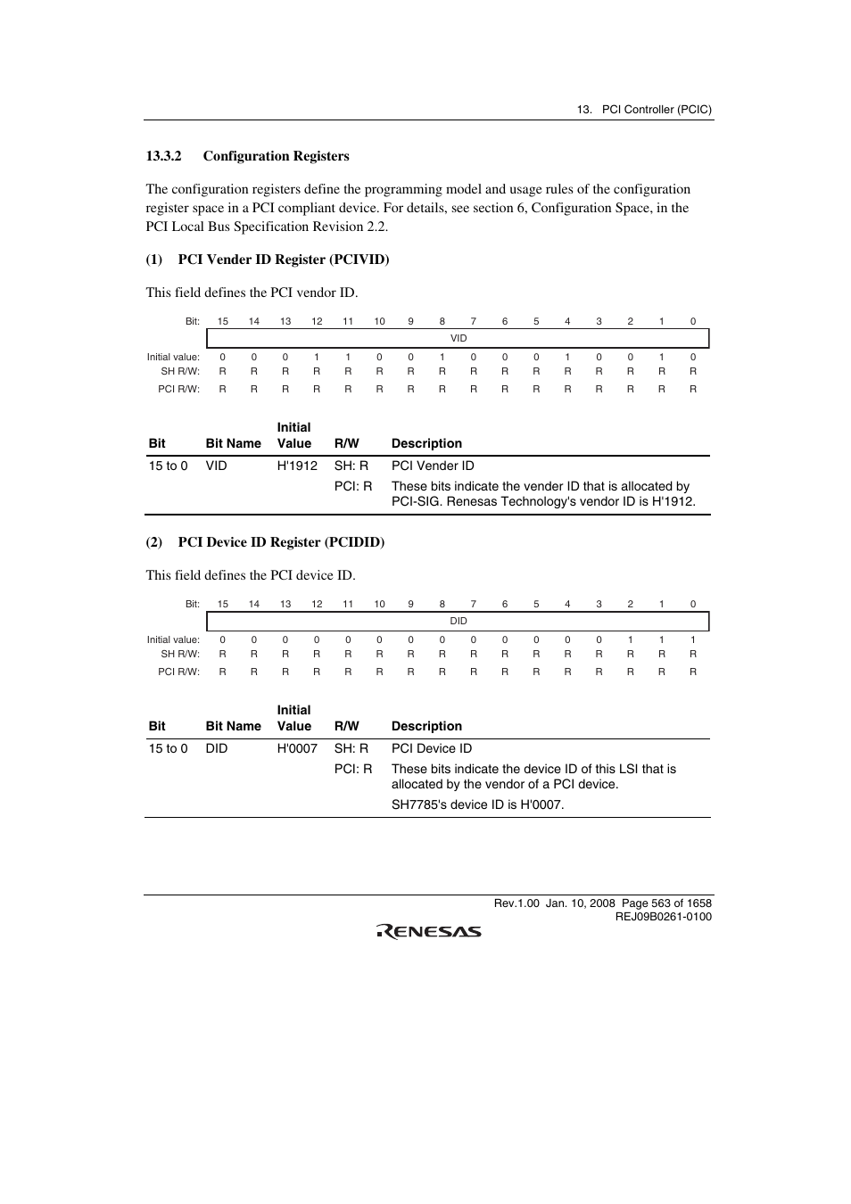 2 configuration registers | Renesas SH7781 User Manual | Page 593 / 1692