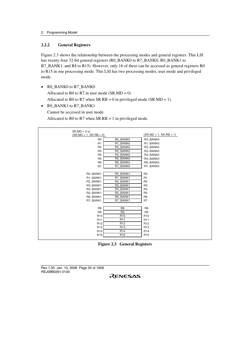 2 general registers | Renesas SH7781 User Manual | Page 60 / 1692