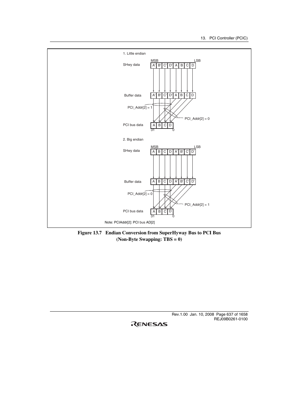 Renesas SH7781 User Manual | Page 667 / 1692