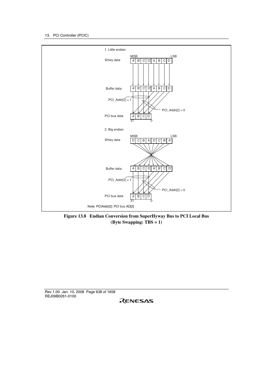 Renesas SH7781 User Manual | Page 668 / 1692