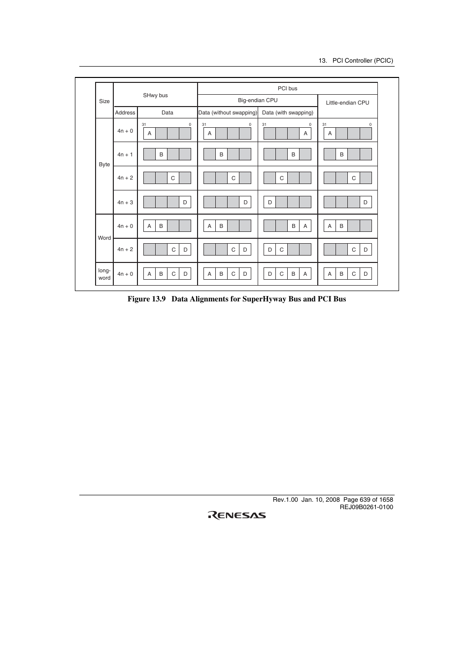 Renesas SH7781 User Manual | Page 669 / 1692