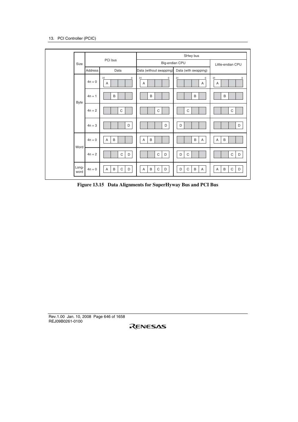 Renesas SH7781 User Manual | Page 676 / 1692