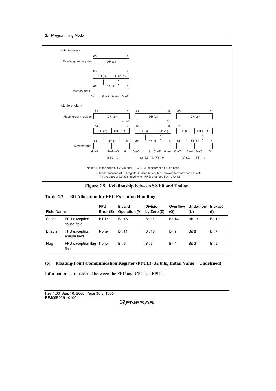 Renesas SH7781 User Manual | Page 68 / 1692