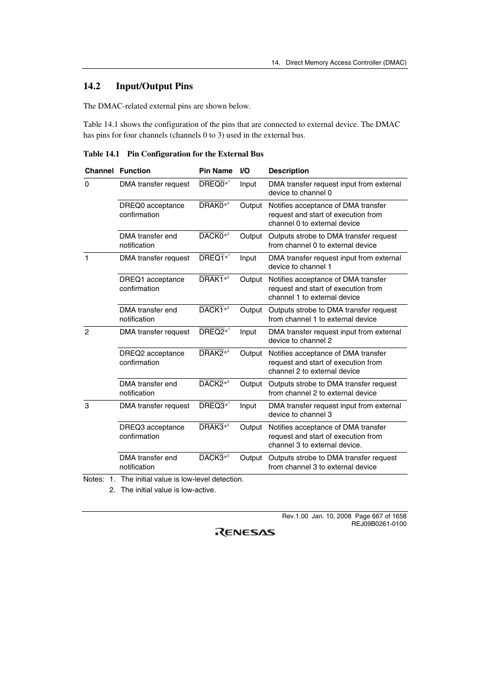 2 input/output pins | Renesas SH7781 User Manual | Page 697 / 1692