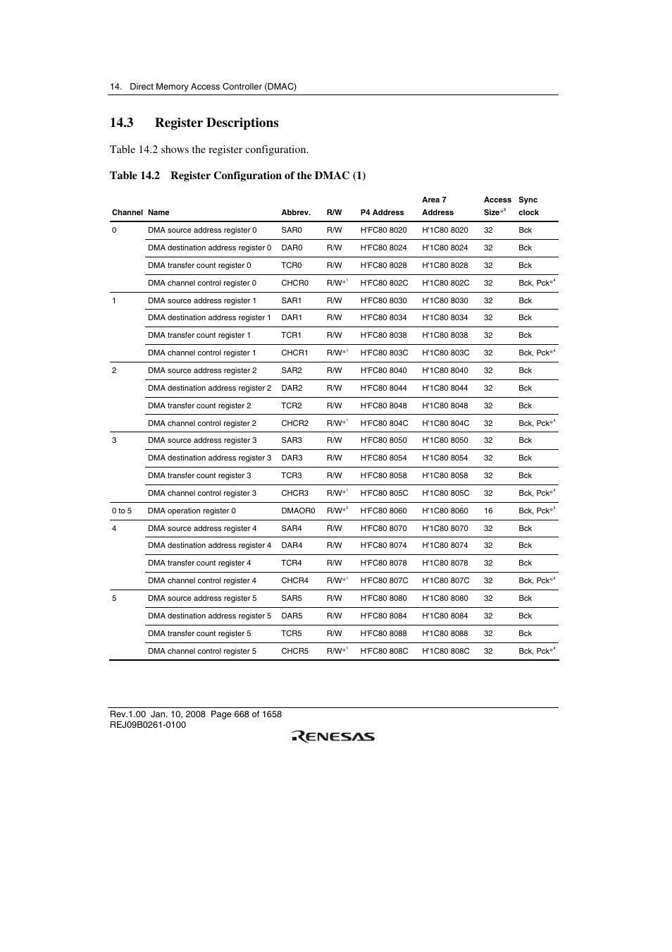 3 register descriptions | Renesas SH7781 User Manual | Page 698 / 1692