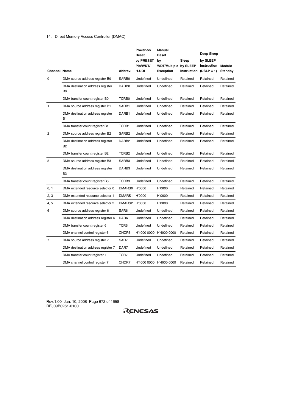 Renesas SH7781 User Manual | Page 702 / 1692