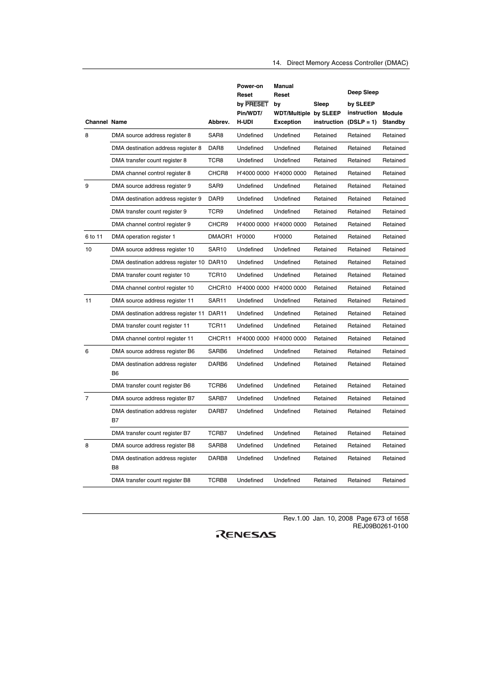 Renesas SH7781 User Manual | Page 703 / 1692