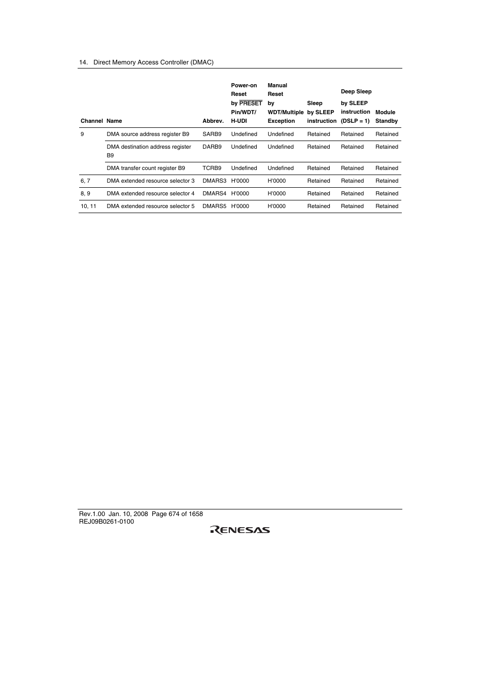 Renesas SH7781 User Manual | Page 704 / 1692