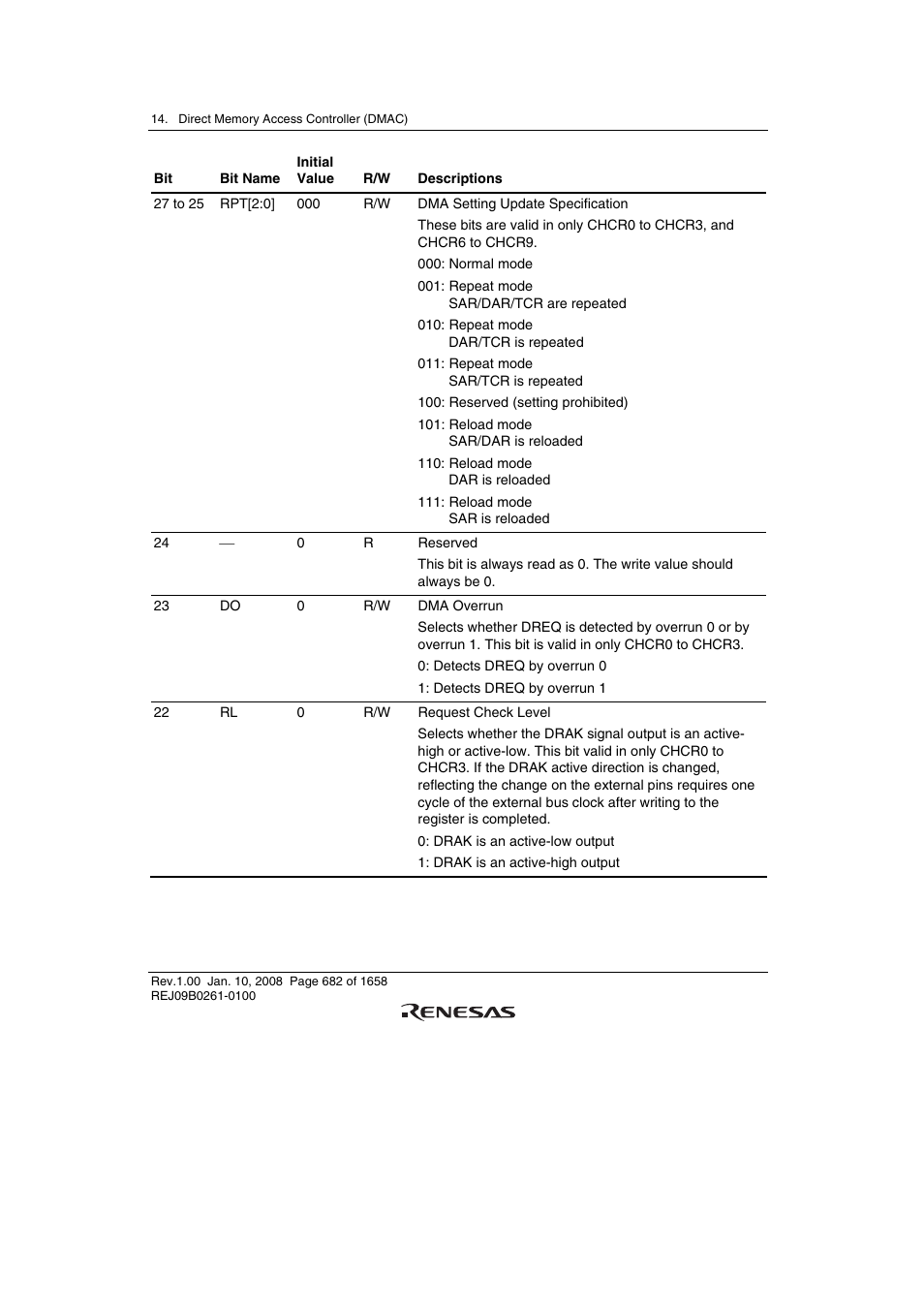 Renesas SH7781 User Manual | Page 712 / 1692