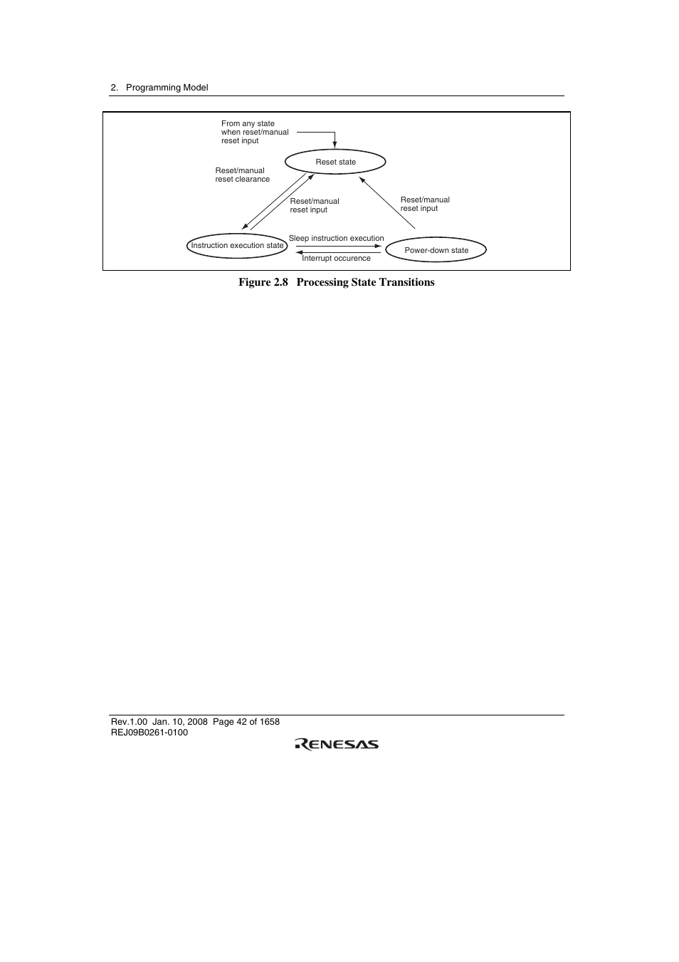 Figure 2.8 processing state transitions | Renesas SH7781 User Manual | Page 72 / 1692