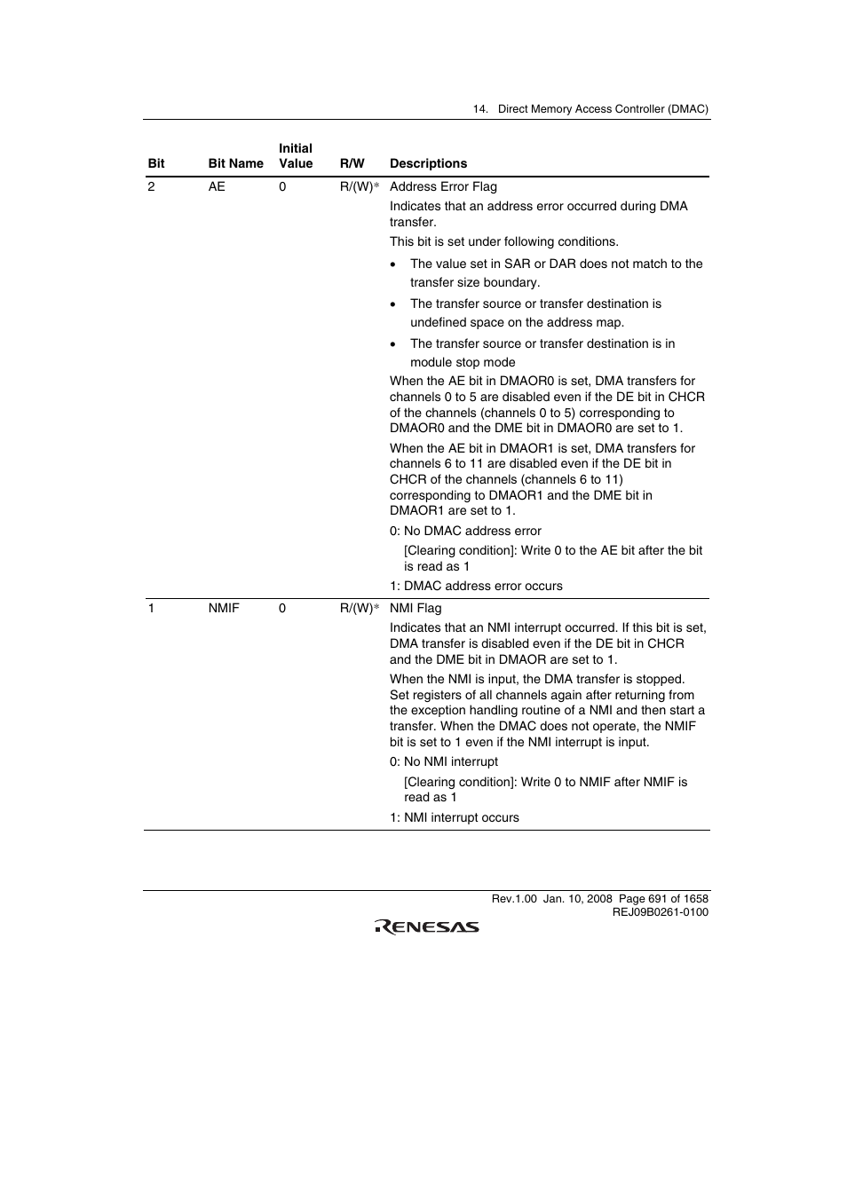 Renesas SH7781 User Manual | Page 721 / 1692
