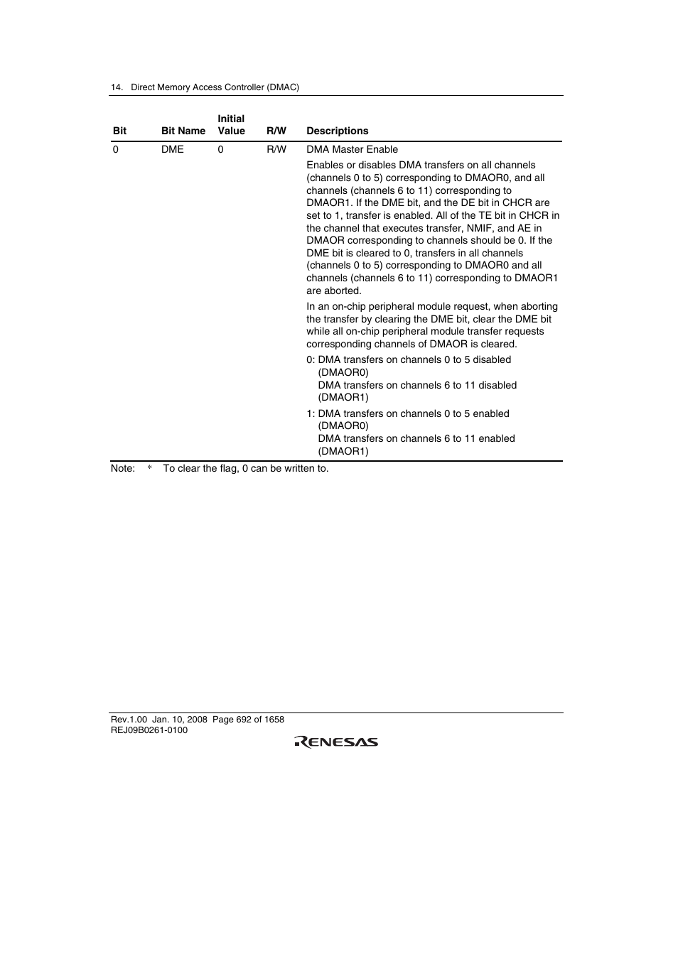 Renesas SH7781 User Manual | Page 722 / 1692