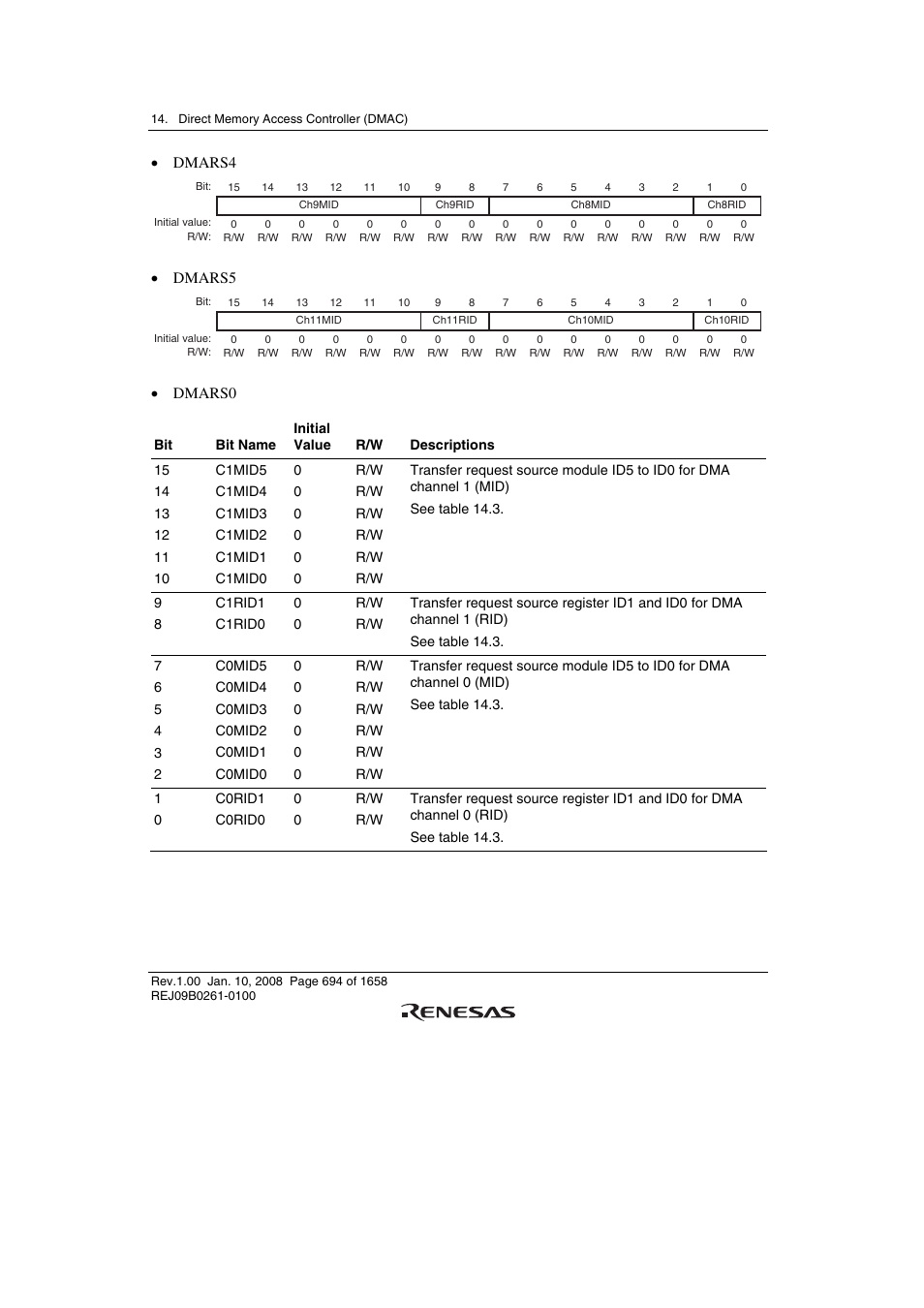 Dmars4, Dmars5, Dmars0 | Renesas SH7781 User Manual | Page 724 / 1692