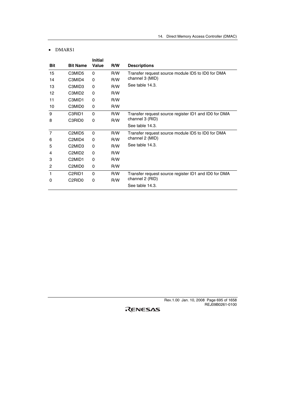 Renesas SH7781 User Manual | Page 725 / 1692