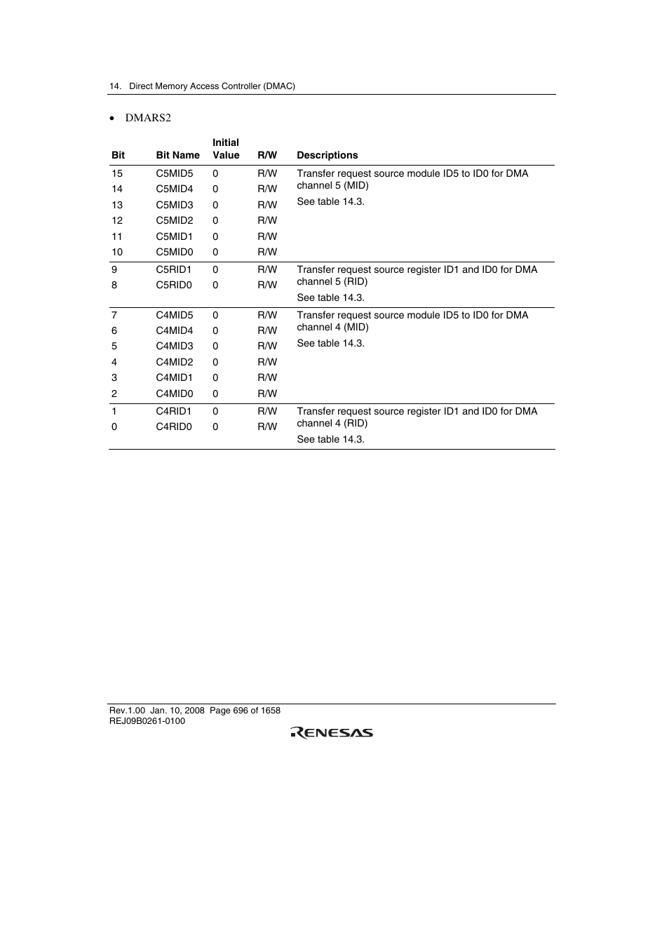 Renesas SH7781 User Manual | Page 726 / 1692