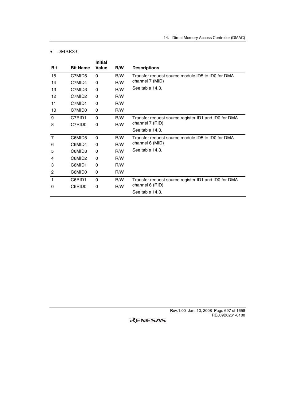 Renesas SH7781 User Manual | Page 727 / 1692