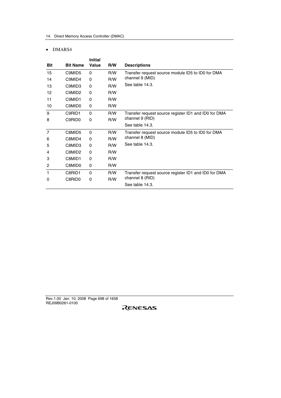 Renesas SH7781 User Manual | Page 728 / 1692