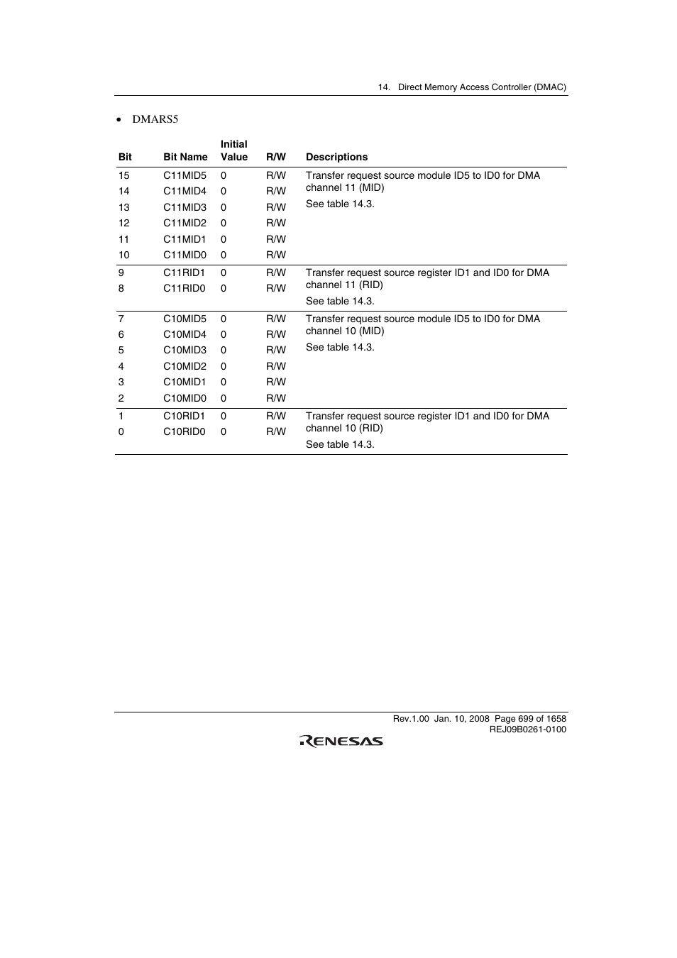 Renesas SH7781 User Manual | Page 729 / 1692