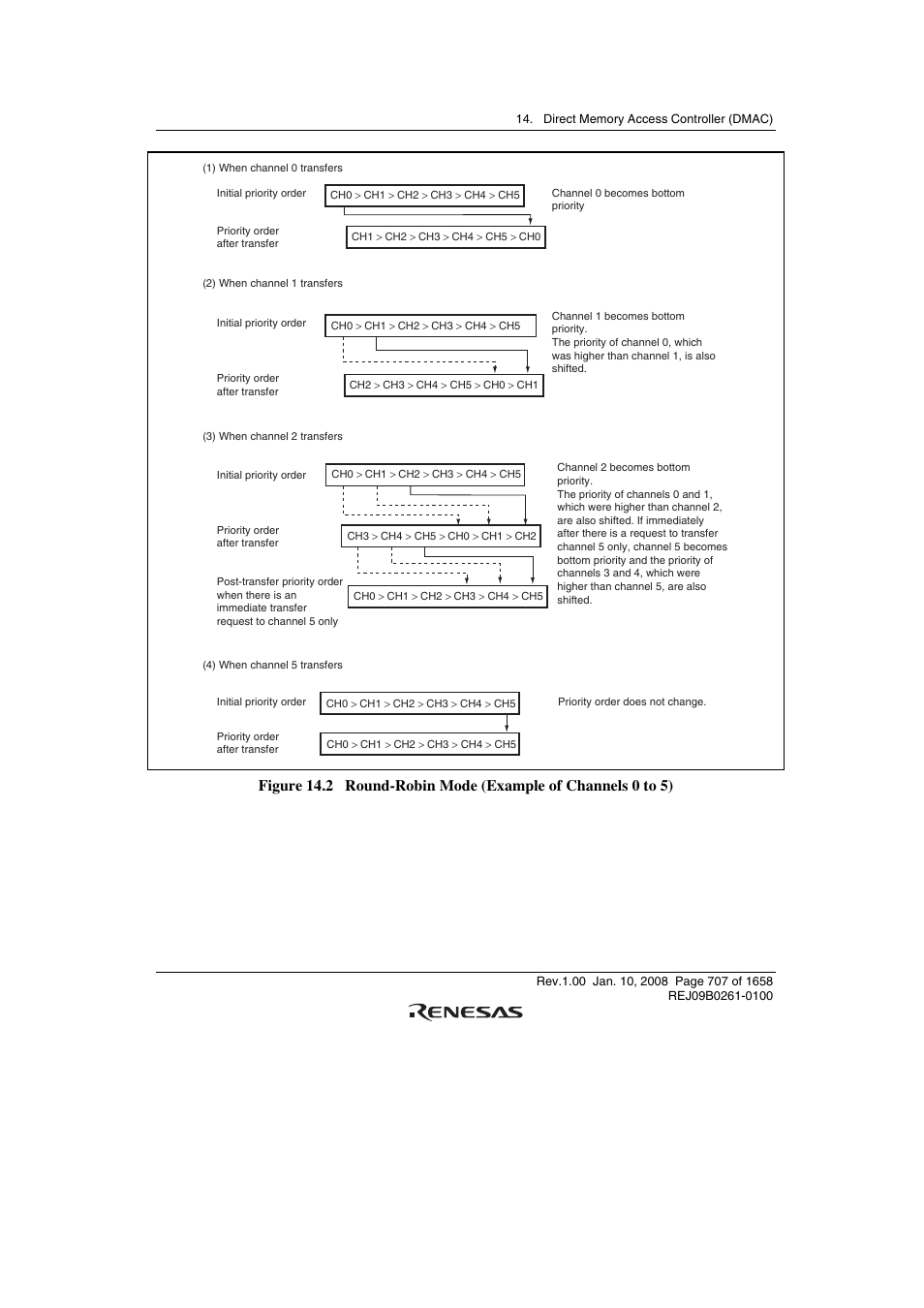 Renesas SH7781 User Manual | Page 737 / 1692