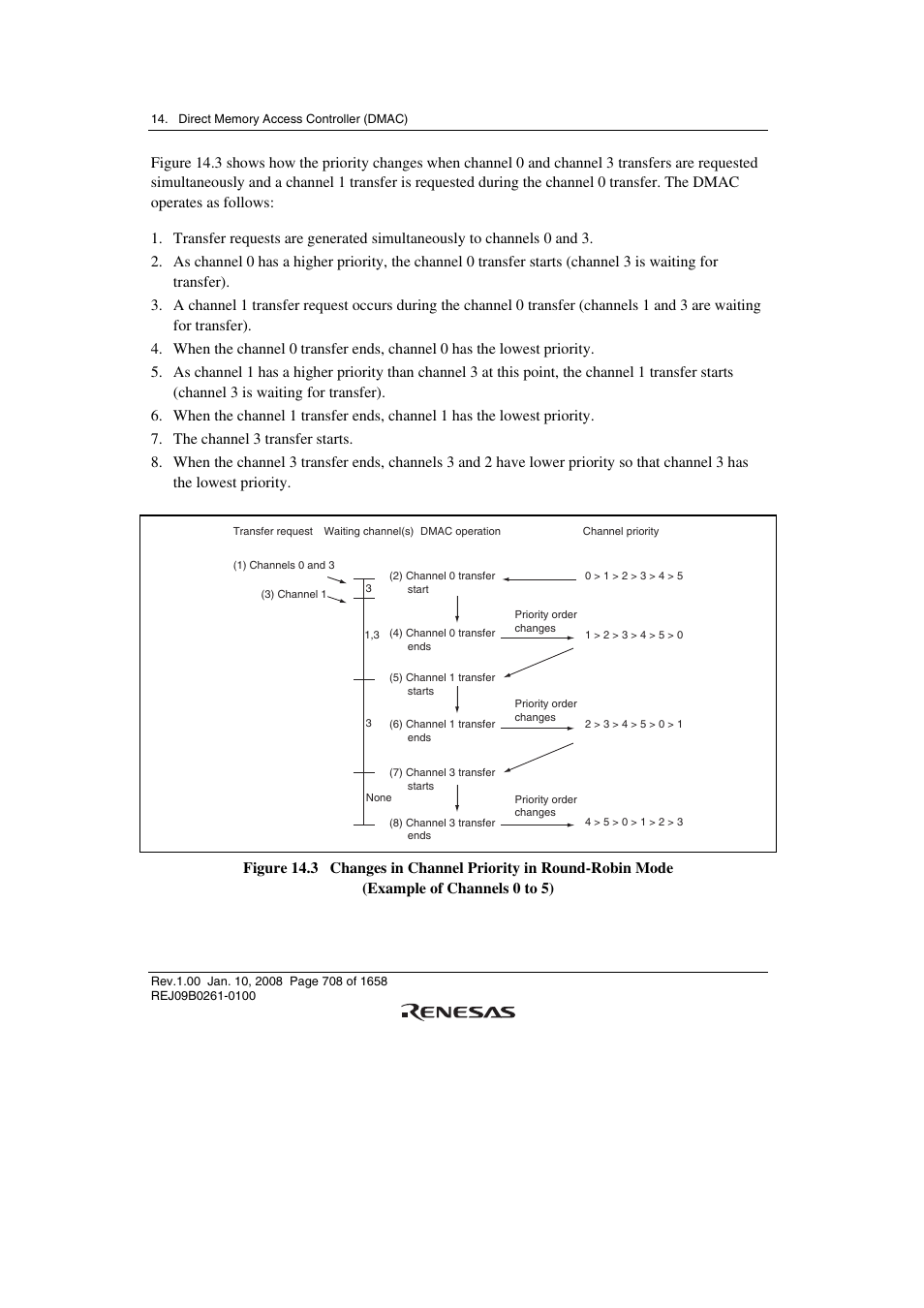 Renesas SH7781 User Manual | Page 738 / 1692