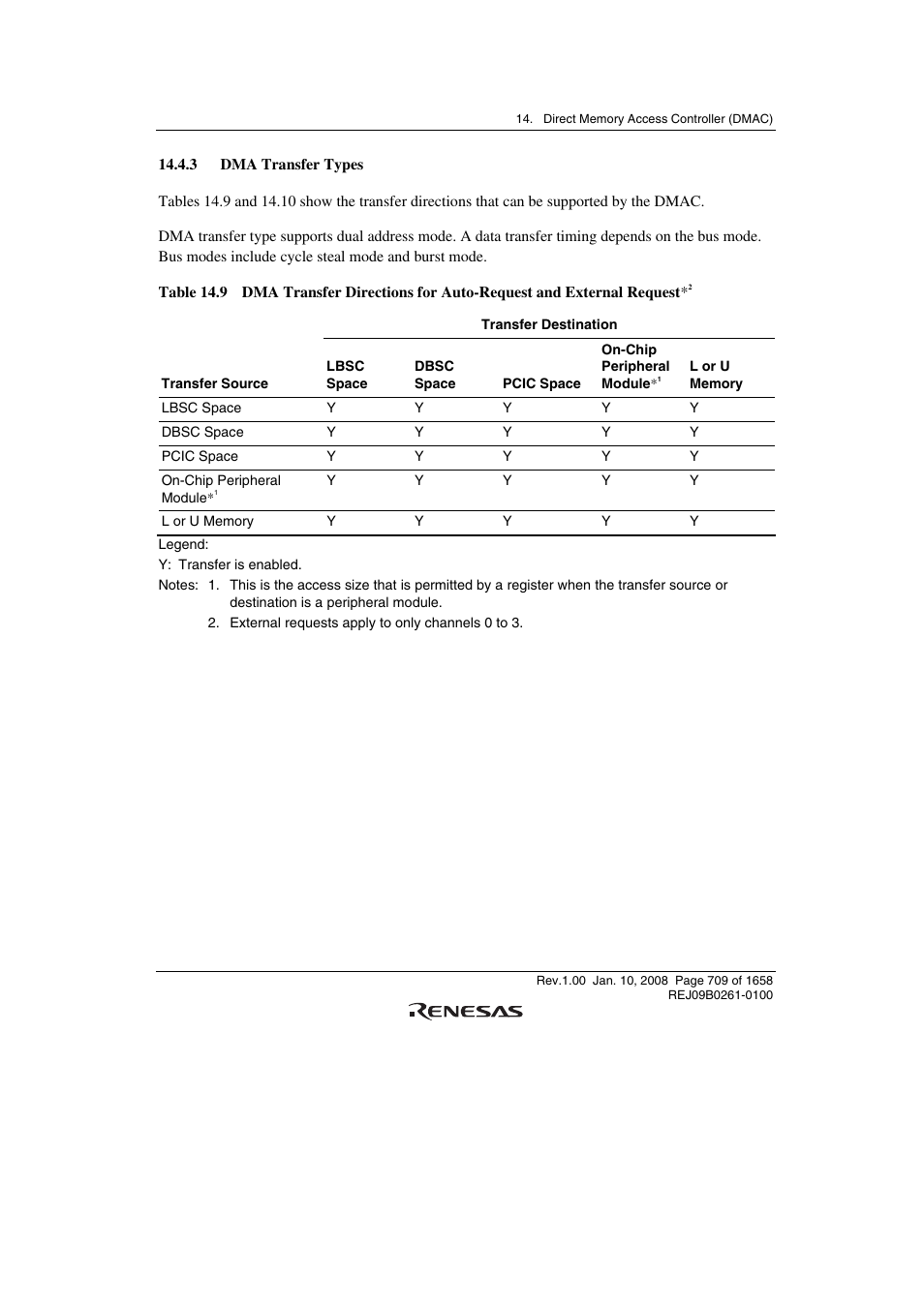 3 dma transfer types | Renesas SH7781 User Manual | Page 739 / 1692