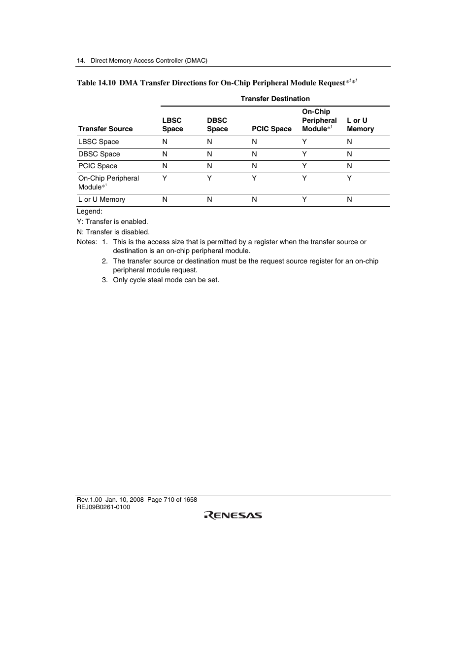 Renesas SH7781 User Manual | Page 740 / 1692