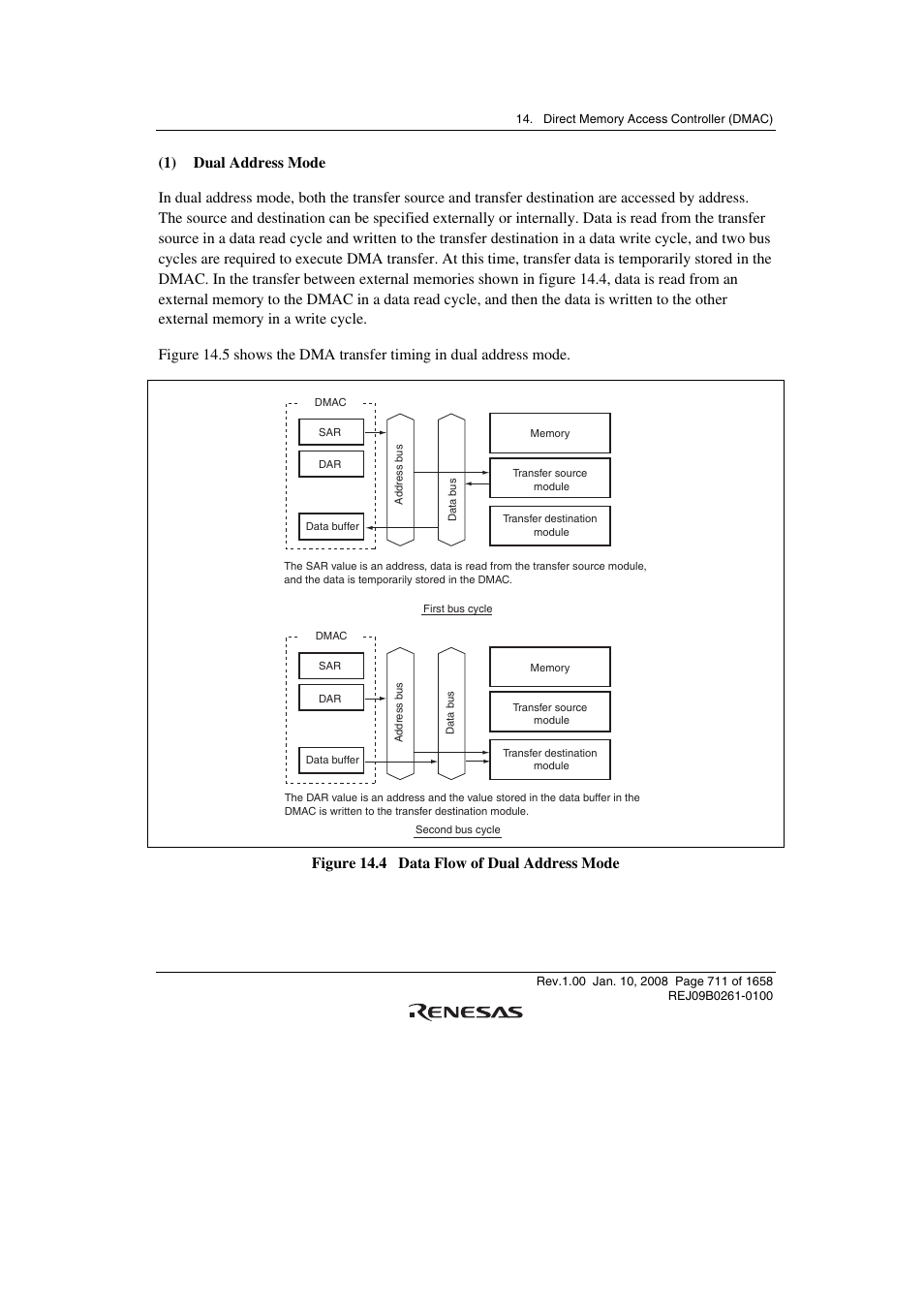 Figure 14.4 data flow of dual address mode | Renesas SH7781 User Manual | Page 741 / 1692