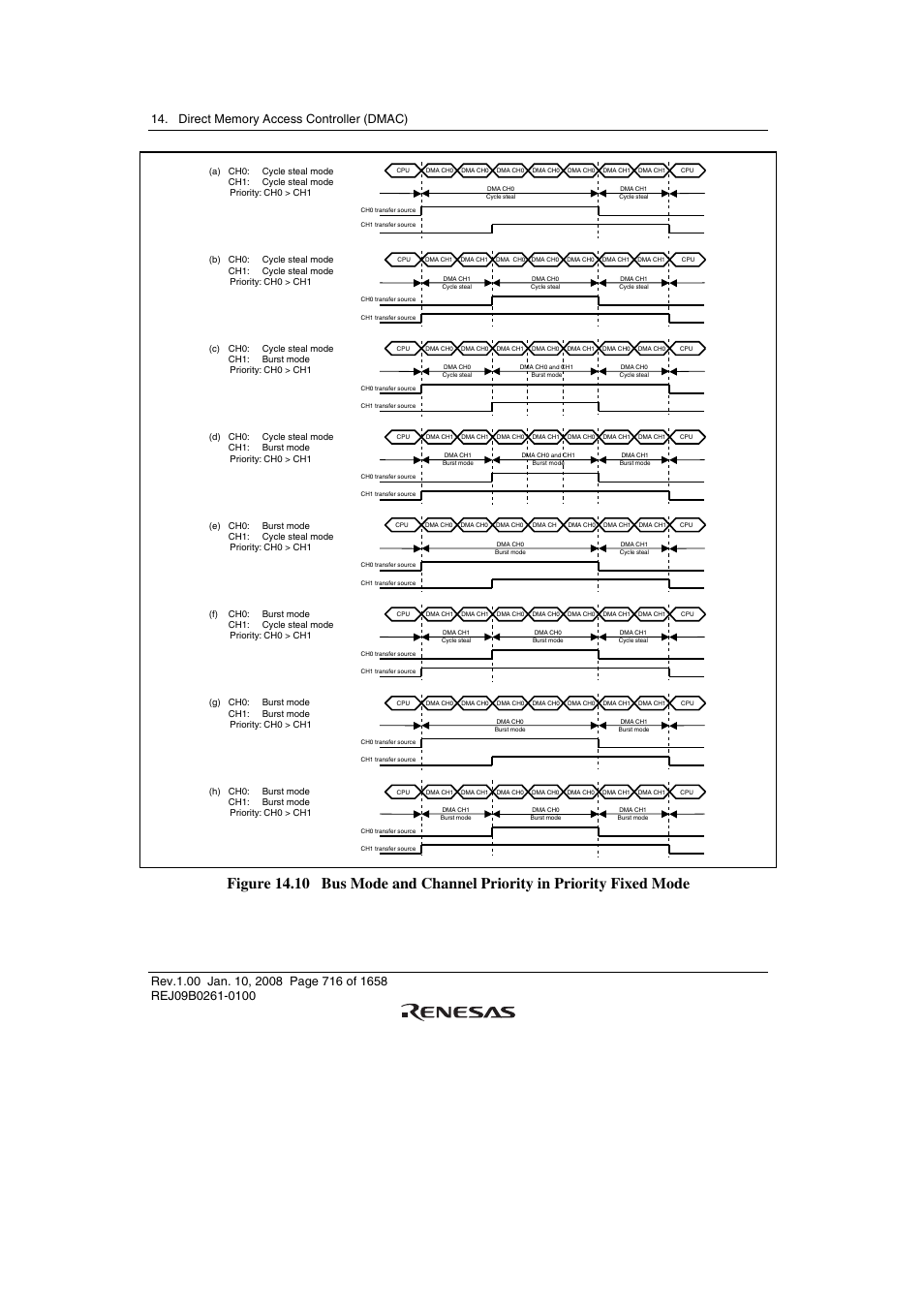 Renesas SH7781 User Manual | Page 746 / 1692