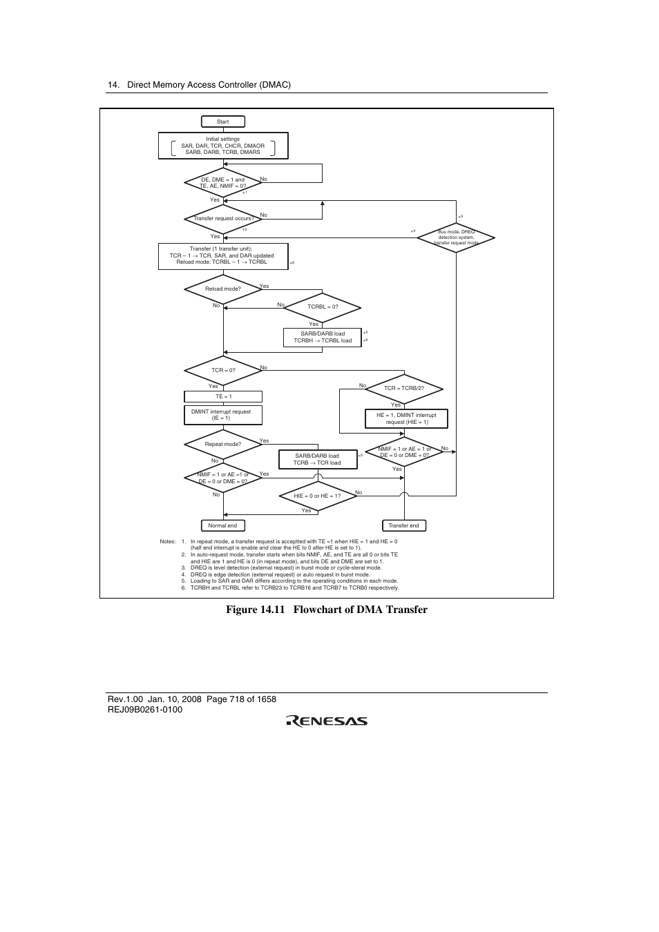 Figure 14.11 flowchart of dma transfer | Renesas SH7781 User Manual | Page 748 / 1692